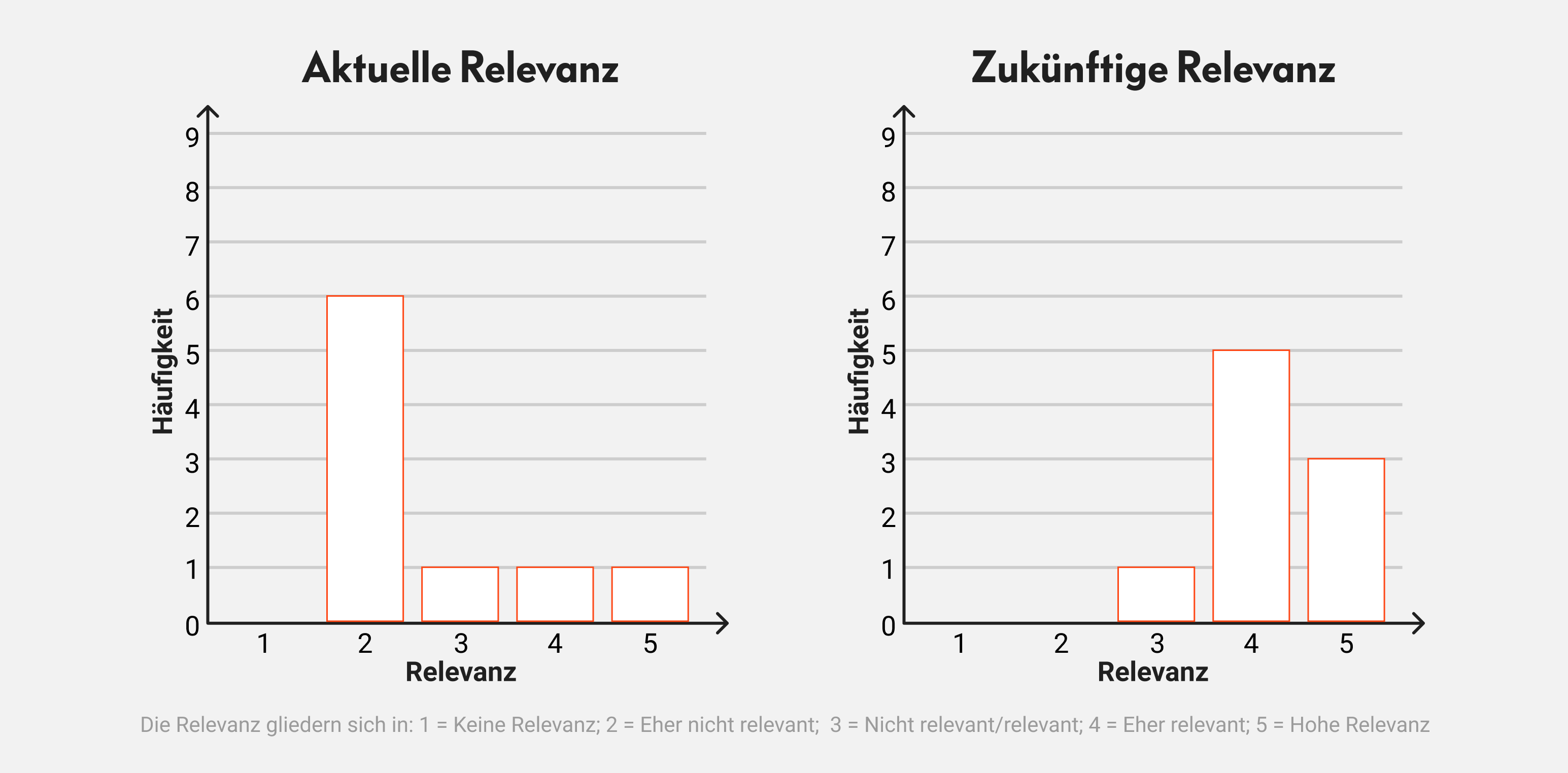 Abbildung 7