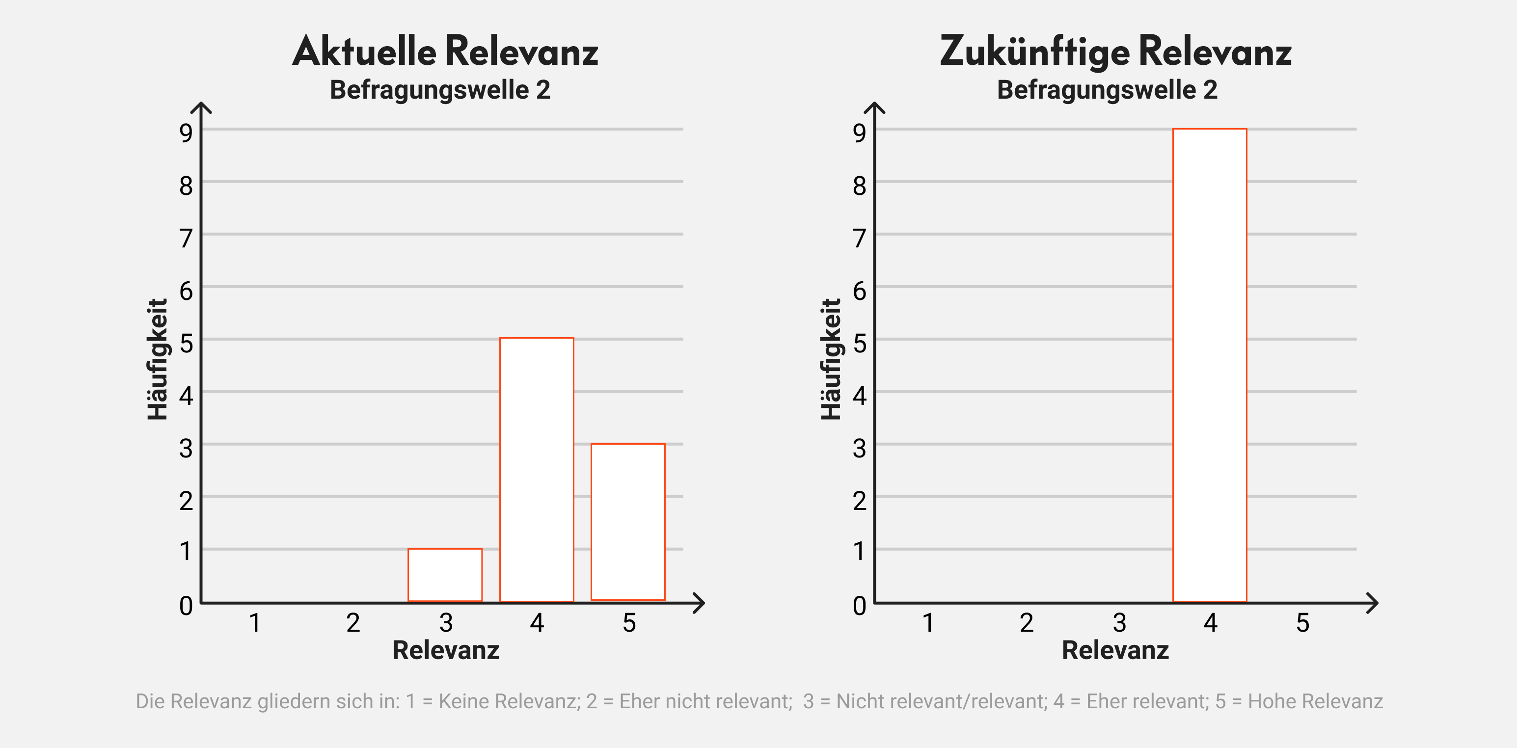 Abbildung 9